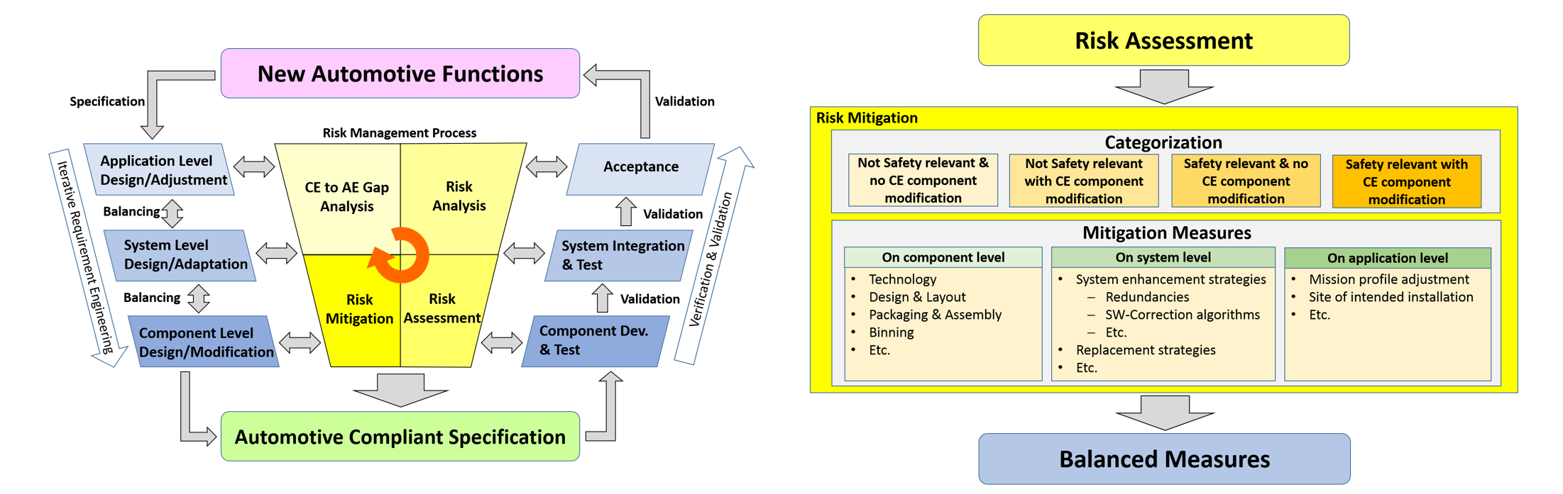/2_TRACE Process.png